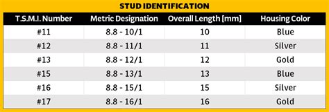 sheet metal screws tire studs|tire stud size chart.